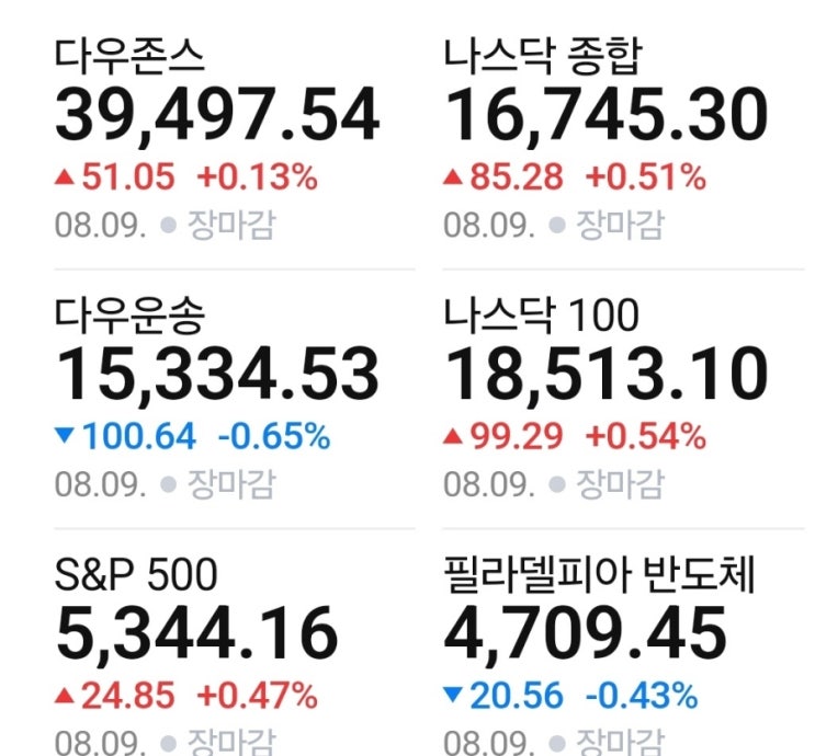 8,12 오늘의증시 주도섹터,돈이되는 종목