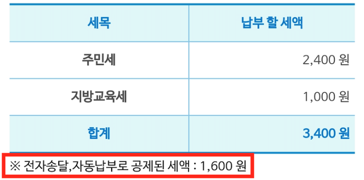 주민세 세액공제(전자송달, 자동납부) 방법 미루지 말고 신청하자 주민세 세액공제(전자송달, 자동납부) 방법 미루지 말고 신청하자