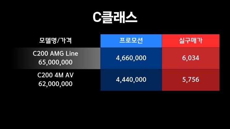  "멈추지 않을 거예요" 벤츠 8월 두번째 프로모션!