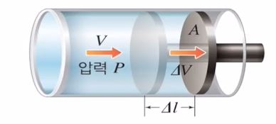 열역학 제1법칙 (등적 · 등온 · 등압 · 단열과정)