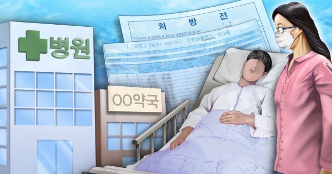 들어가기도 힘든 병원 1인실을 보험으로?… 과잉 경쟁 '제동' 들어가기도 힘든 병원 1인실을 보험으로?… 과잉 경쟁 '제동'