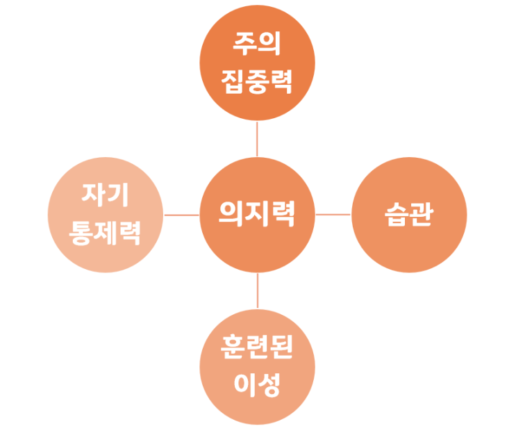 샬롯 요약_가정 교육] 6부 의지, 양심, 신적인 생명