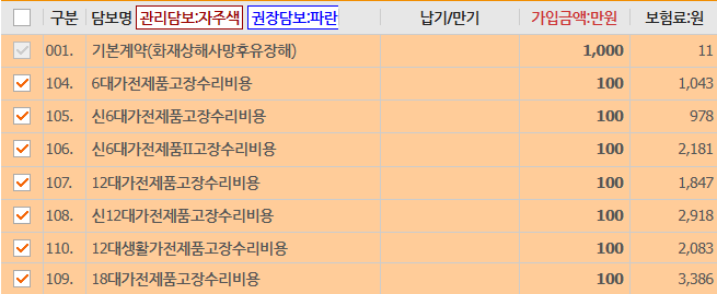 현대해상 가전제품 수리 비용