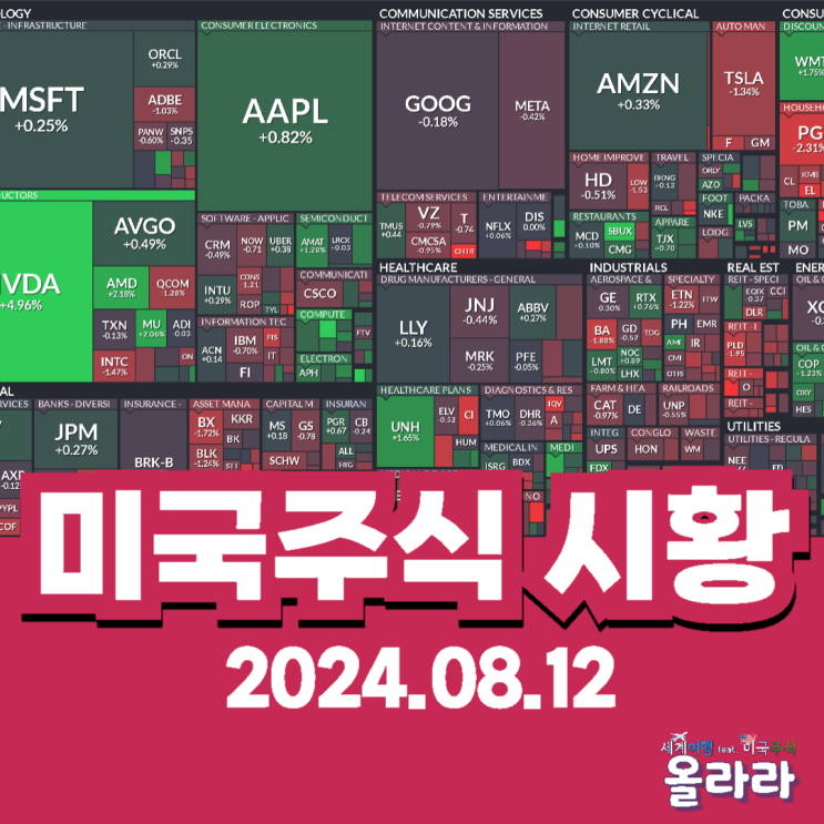 8월 12일 오늘 미국주식 시황