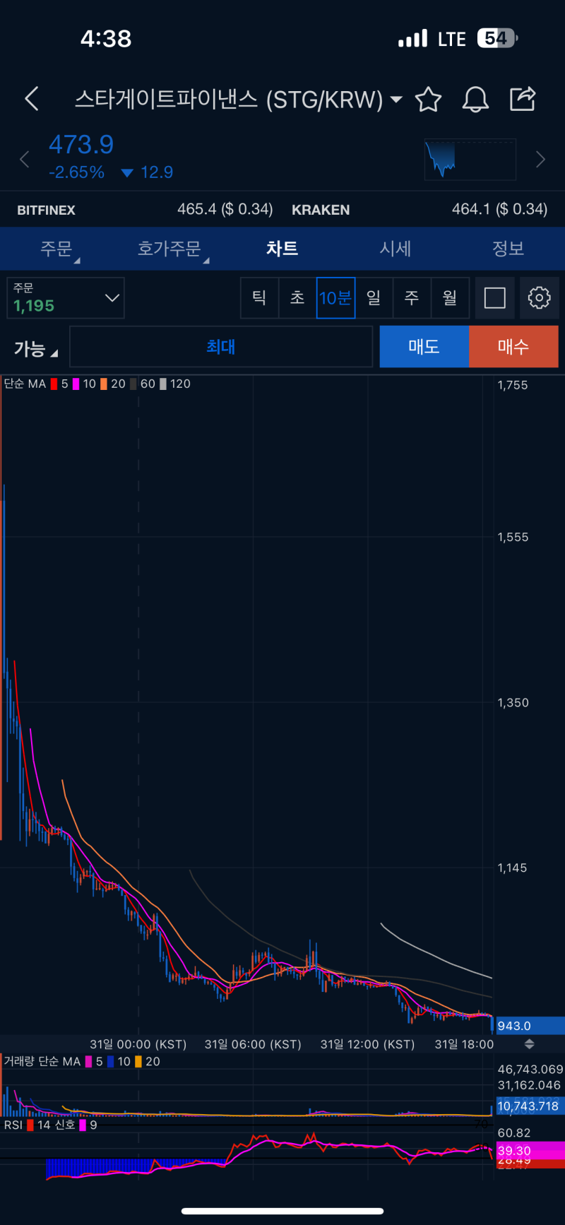 페이코인의 개인적 고찰 (업비트 재상장) : 네이버 블로그