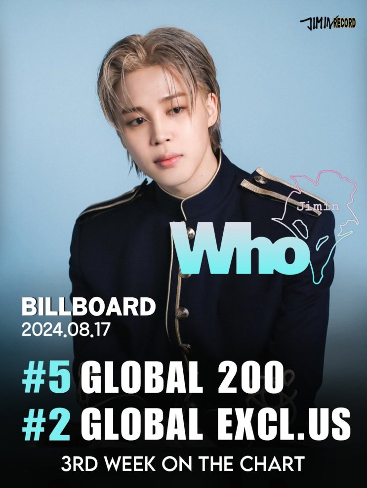 <b>지민</b>)ː《MUSE》 타이틀곡 Who <b>3주</b>차 미국 <b>빌보드</b> 글로벌... 