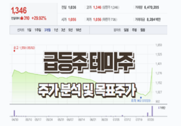  와이엠텍 그리드위즈  주가 전망과 목표 주가  투자전망 및 타이밍은?