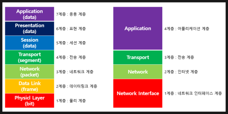  IP 이란?