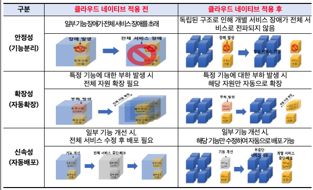  [IT뉴스8월12일]공공 클라우드네이티브전환, FAST 1조, AMD보안취약점, 로봇개