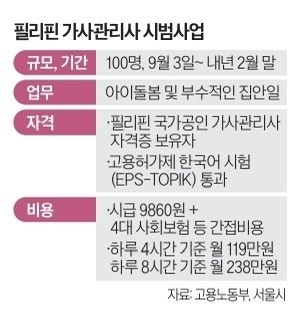 멈춘 'IT 대란' 손실액 공방 / <b>필리핀 가사관리사 시범사업</b> 시작