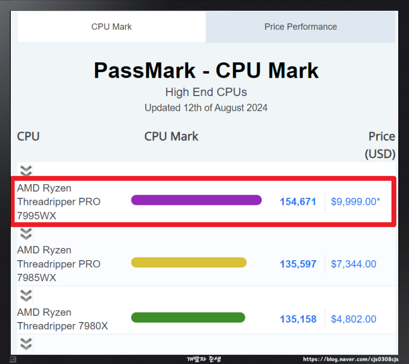  cpu cpubenchmark amd 