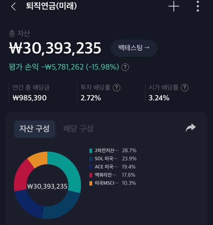  미래에셋증권 퇴직연금 DC형 배당 포트폴리오 수익률