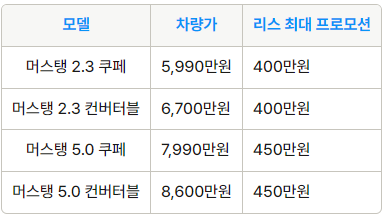  "미국차" 포드 링컨 8월 프로모션! 머스탱 익스플로러 노틸러스 특판 할인