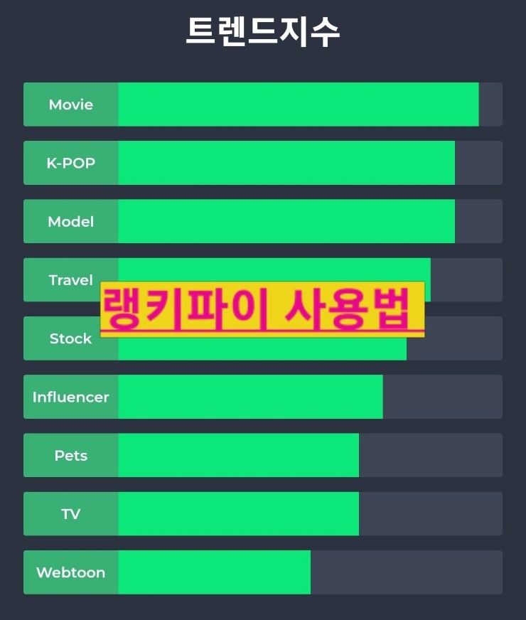  랭키파이 트렌드지수 매주 순위 검색 사용법 공개
