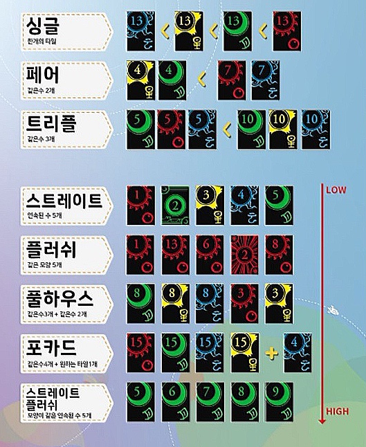  보드게임 렉시오 4인기준 간단 설명서!