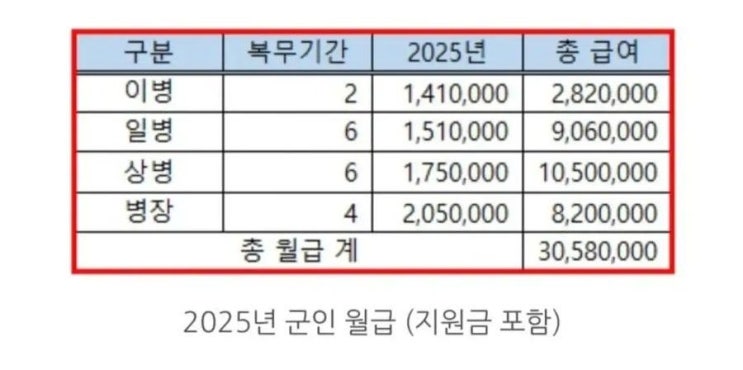  젊은 아들 자녀분 계시면 이글 꼭 읽어보시기 바랍니다! 100%도움되실거임!
