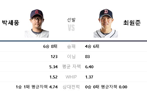 8월 15일 롯데 vs <b>두산</b> 프리뷰 (<b>광복절</b>, 부진한 투수들의 대결)