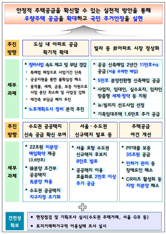  8.8 부동산대책 요약. 눈여겨볼 내용은?