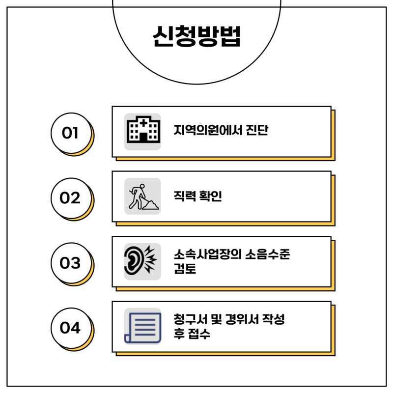 청각장애인, 산재 중복 보상 신청 방법, 절차, 혜택, 노무사 고르는 방법