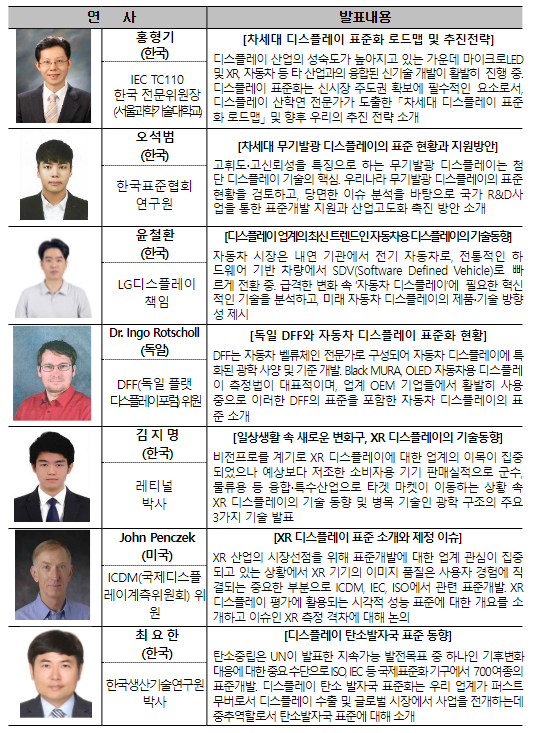 디스플레이 초격차 기술 확보를 위한 「차세대 디스플레이 표준화 로드맵」 마련 디스플레이 초격차 기술 확보를 위한 「차세대 디스플레이 표준화 로드맵」 마련
