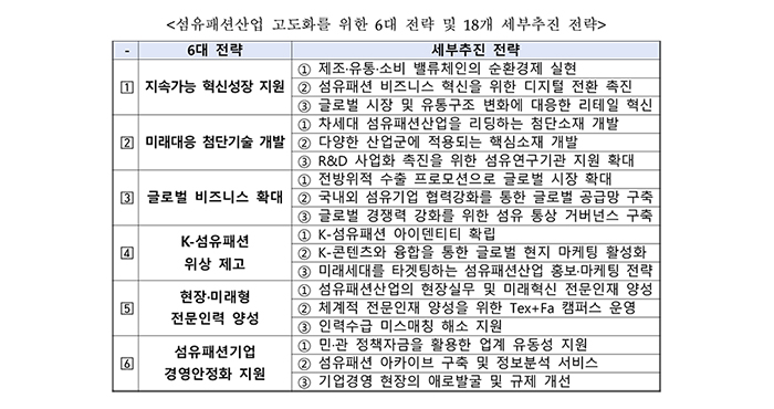  섬산련, '섬유패션산업의 새로운 도전' 보고서 발간