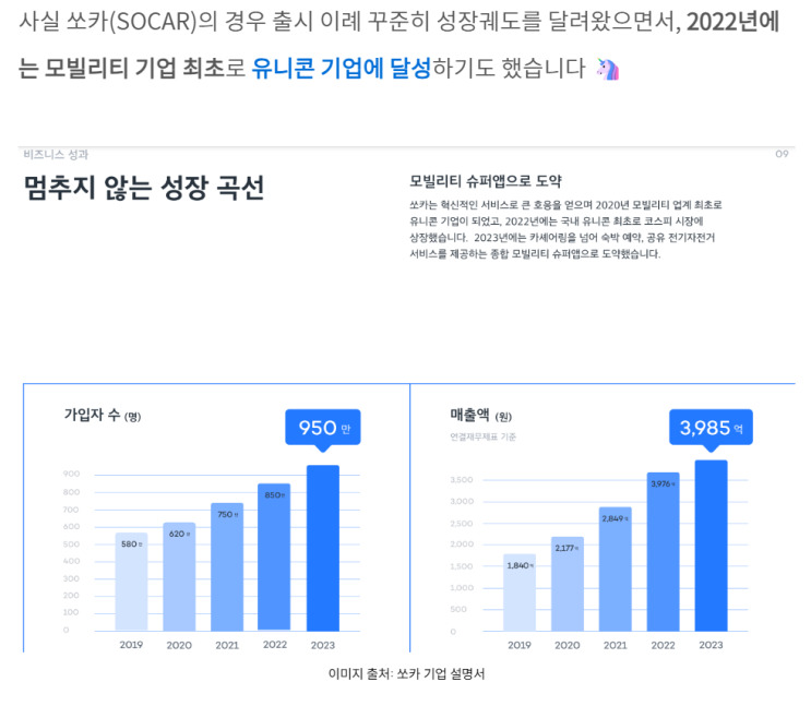  [#팔랑크스]올 여름 나의 성장 일기5_대외활동/동아리 후기(여름시즌 6주차)