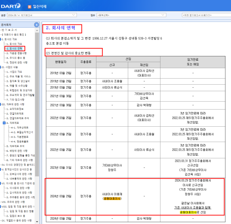 공동대표, 각자대표, 단독대표의 차이점