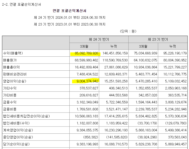  HD현대마린엔진 24년2분기 실적, STX엔진 24년 2분기 실적