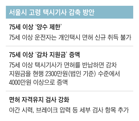 [단독] “75세 이상 개인택시 면허 취득 안돼”… 서울시, 나이... 