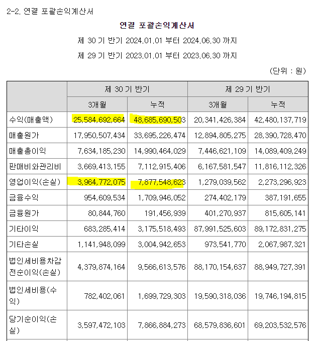  한라IMS 24년 2분기 실적발표, 한라IMS 투자아이디어 세 가지