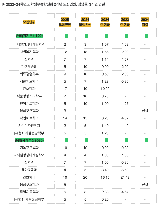 더웨이영어학원 사진 2
