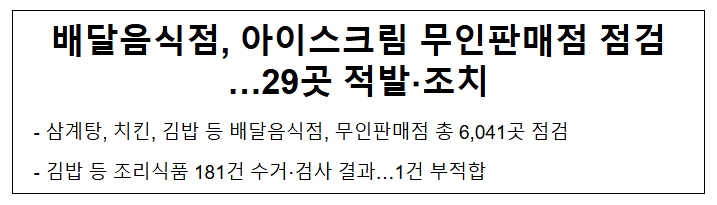 배달음식점, 아이스크림 무인판매점 점검…29곳 적발.조치 배달음식점, 아이스크림 무인판매점 점검…29곳 적발.조치