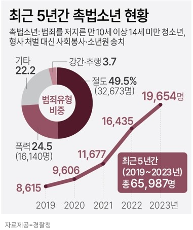 촉법소년 처벌에 대한 생각