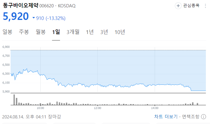 식약처, 동구바이오제약 GMP 취소판정을 내리다
