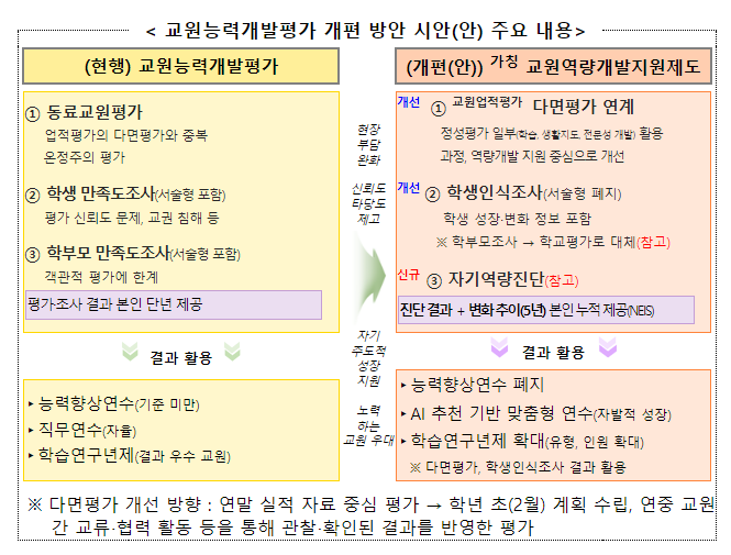 교원능력개발평가 개편 의견 수렴을 위한 정책 토론회 개최 교원능력개발평가 개편 의견 수렴을 위한 정책 토론회 개최