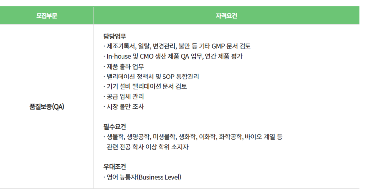  [바이오제약회사 취업 후기] 셀트리온 서류 준비 팁 & 합격 후기 +합격자소서 (2/2)