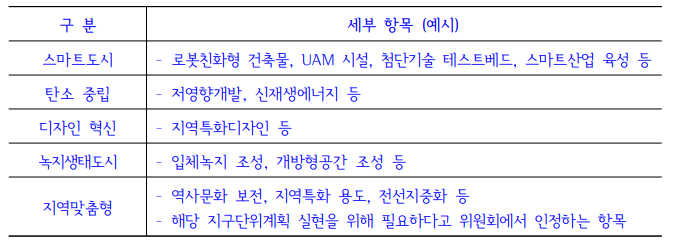  서울시 지구단위계획 수립 운영기준 19_ 인센티브계획