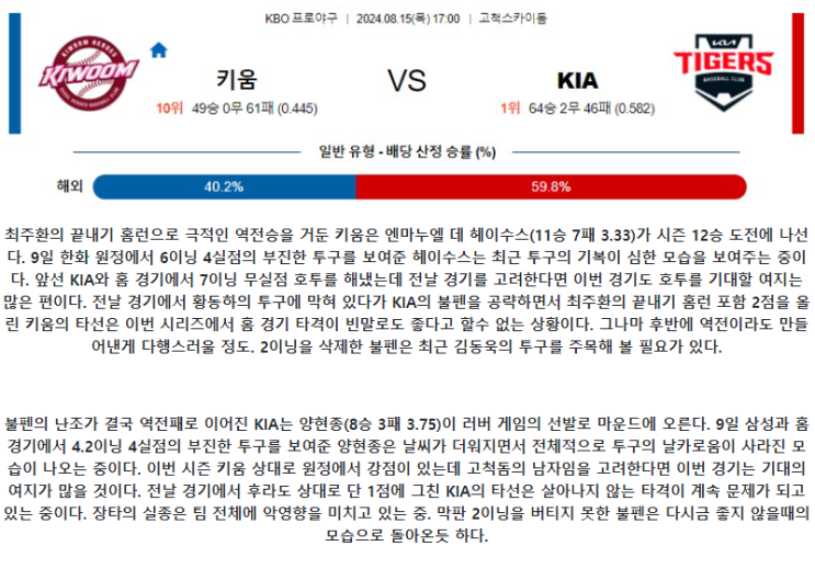 8월 15일 국내 야구(KBO) 경기 분석