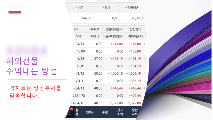  해외선물 수익과 손실 올바른 금리2년물 매매방법