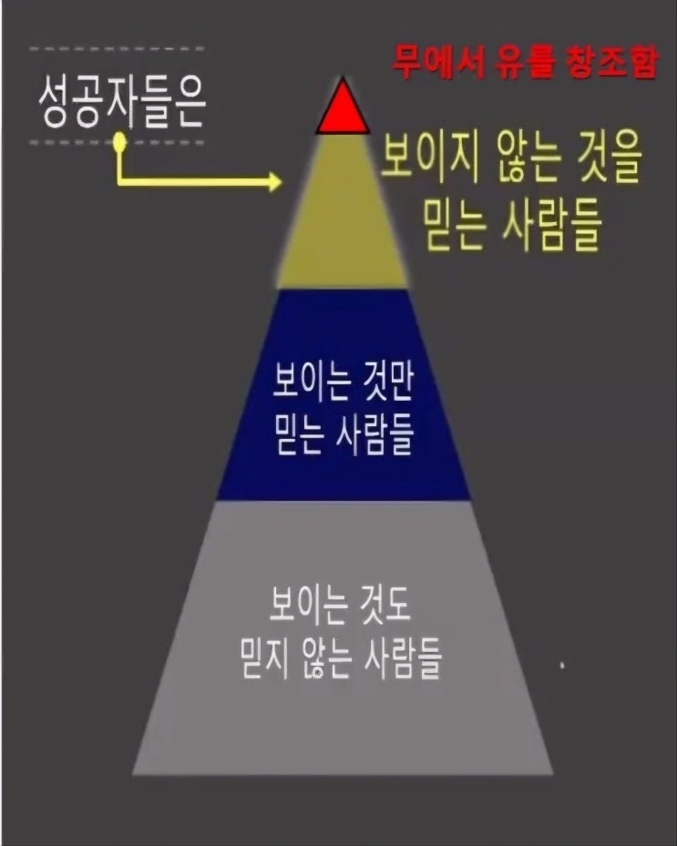  무에서 유를 창조하는 성공자들의 특징!