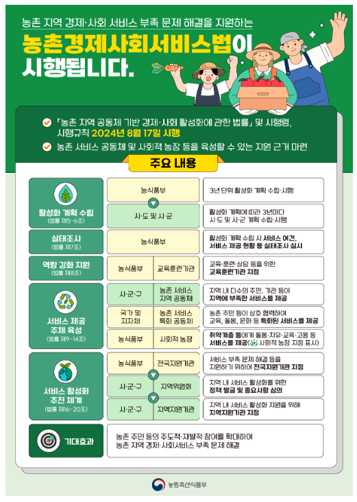 주민 주도의 농촌 경제·사회 서비스 제공 활성화를 위한 법령 시행 주민 주도의 농촌 경제·사회 서비스 제공 활성화를 위한 법령 시행
