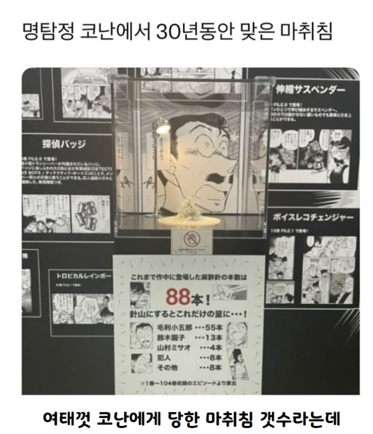  명탐정 코난에서 30년동안 맞은 마취침