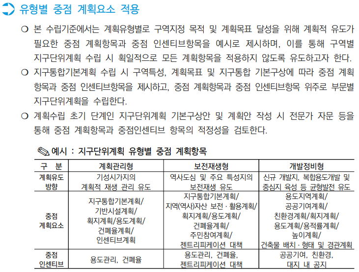  서울시 지구단위계획 수립 운영기준 20_ 기준 및 매뉴얼(1)