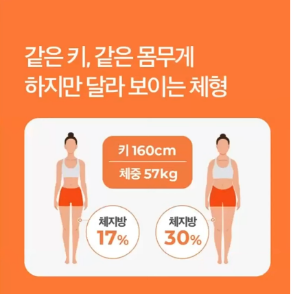  [슬리밍고 건강 다이어트 tip] 같은 키, 같은 몸무게 다른 체형의 문제, 요요가 오는 다이어트 왜?