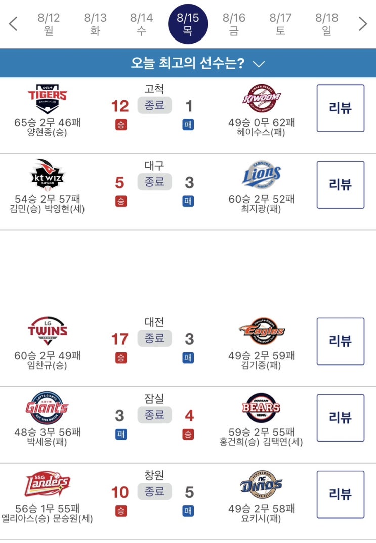 ️2024 8월15일(목)야구 결과️(친정팀에 비수 꽂는 오재일!... 오....