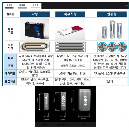  [IT뉴스8월16일]테슬라2170배터리, GO언어,퀸사 출범,수위 조절없는 그록2, AI오버뷰