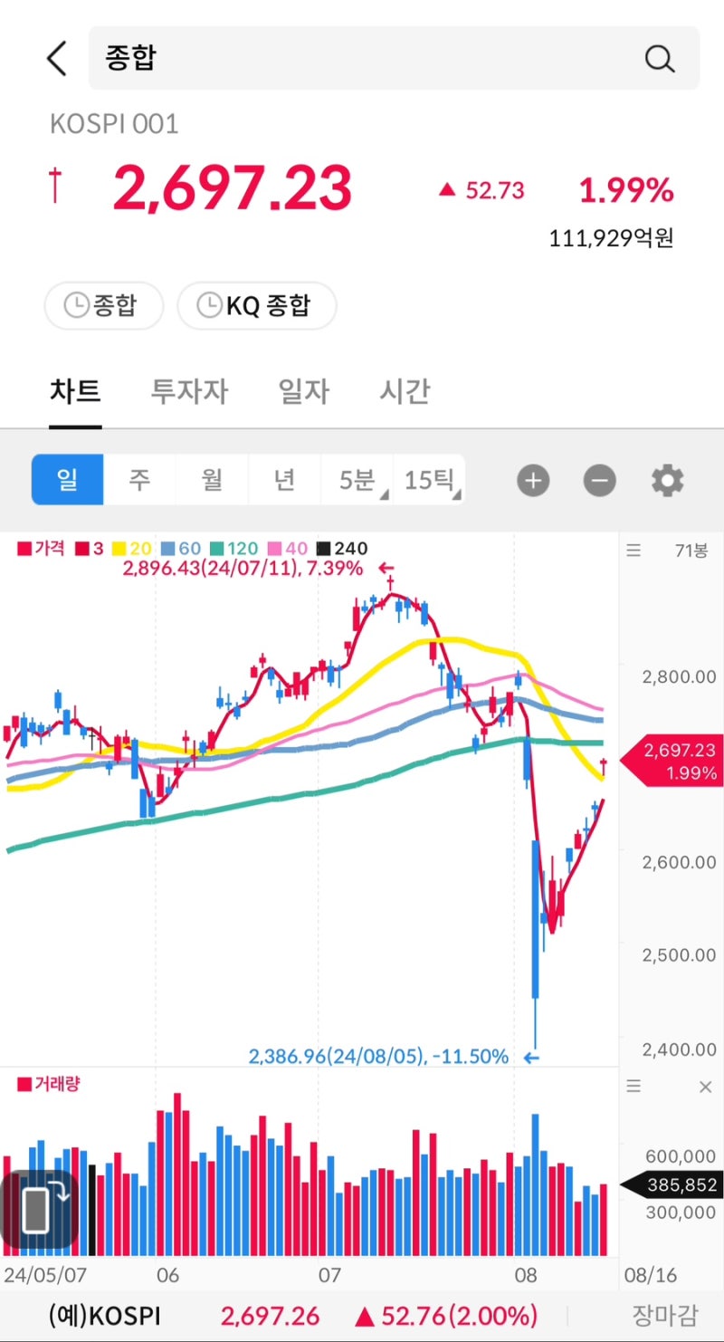 주식시그널리포트] 2024.08.16(금) 상한가 종목. <케스피온/케이바이오/우정바이오/미코바이오메드/파미셀/에스유홀딩스/STX엔진>  : 네이버 블로그