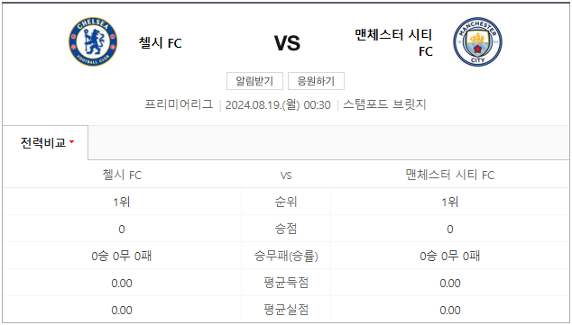 [PL 1라운드] <b>첼시</b> <b>맨시티</b> 8월 19일 경기분석 프리뷰 (승부예측)