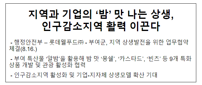 지역과 기업의 ‘밤’ 맛 나는 상생, 인구감소지역 활력 이끈다 지역과 기업의 ‘밤’ 맛 나는 상생, 인구감소지역 활력 이끈다