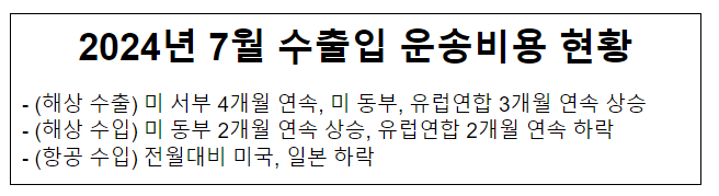 2024년 7월 수출입 운송비용 현황 2024년 7월 수출입 운송비용 현황